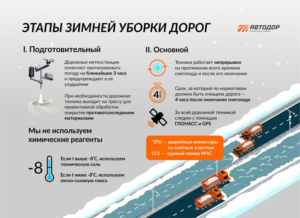 Этапы зимней уборки дорог этапы уборки.jpg